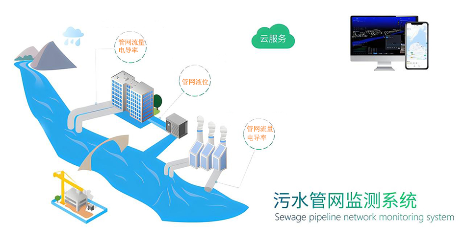 污水管网入流入渗监测